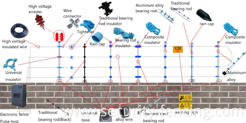 High Voltage Electric Fence Anti-Theft Alarm System Energizer Security Fence Wire Posts Prevent Intrusion